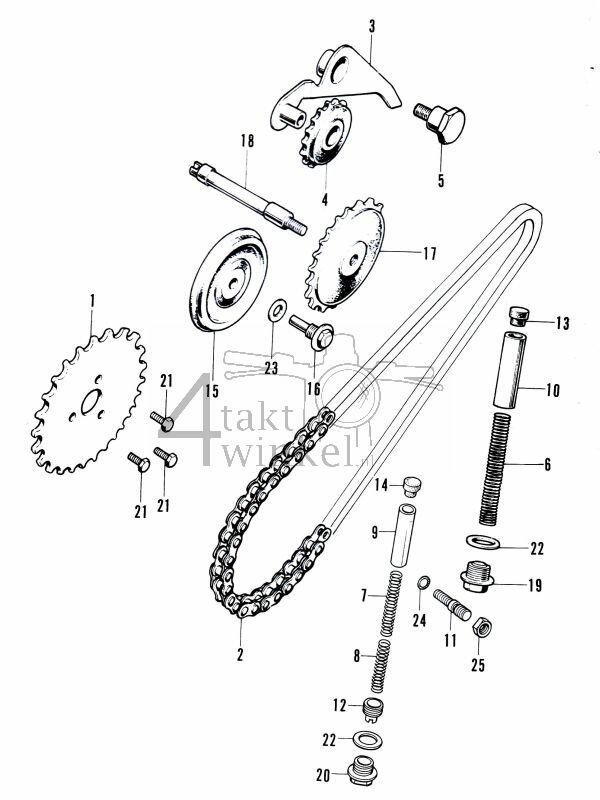 E5 - Nokkenasketting - Spanner