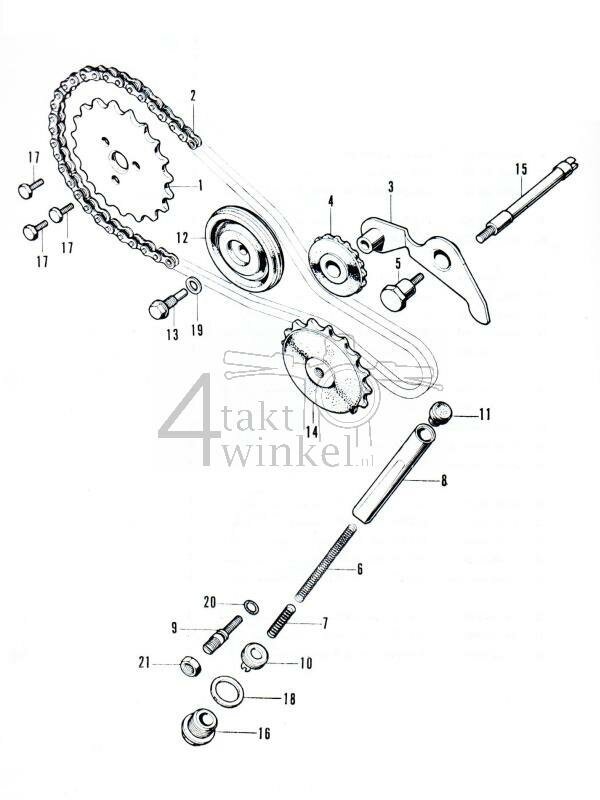 E5 - Nokkenasketting - Spanner