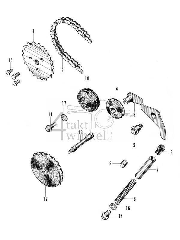 E3 - Nokkenasketting - Spanner