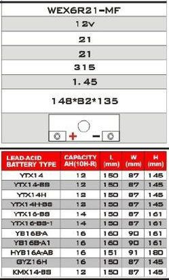Accu Lithium 12 volt 21 ampere R