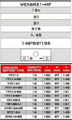 Accu Lithium 12 volt 21 ampere R