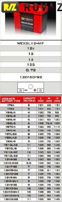 Accu Lithium 12 volt 12 ampere L