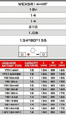 Accu Lithium 12 volt 14 ampere R